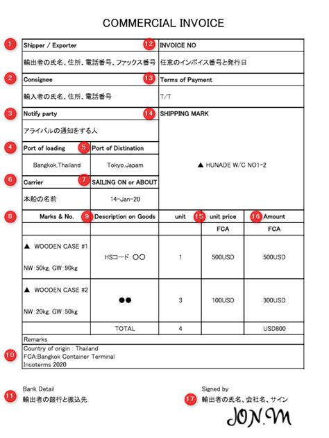 輸入意思